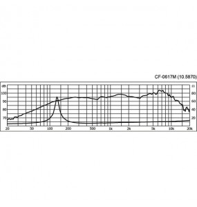 ALTOPARLANTE PA MIDRANGE
