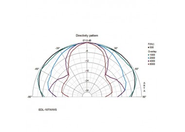 ALTOPARLANTE DA INCASSO 100V 10W GARANZIA 3 ANNI