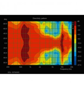 ALTOPARLANTE DA INCASSO 100V 10W GARANZIA 3 ANNI