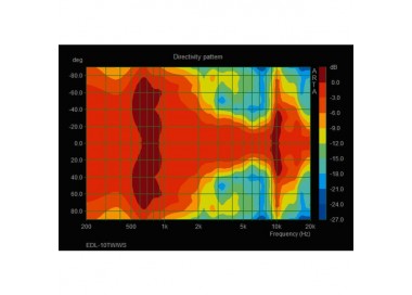 ALTOPARLANTE DA INCASSO 100V 10W GARANZIA 3 ANNI