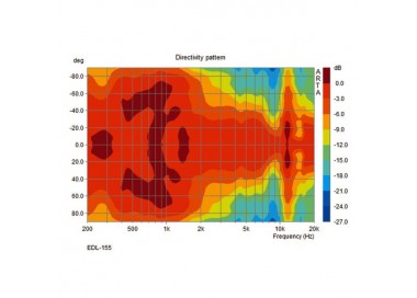 DIFFUSORE DA INCASSO  202mm 100V 15W IP65 Garanzia 3 anni