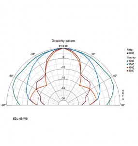 DIFFUSORE DA SOFFITTO Garanzia 3 anni