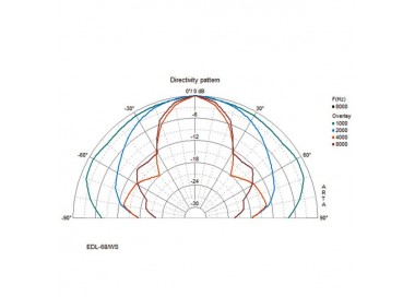 DIFFUSORE DA SOFFITTO Garanzia 3 anni