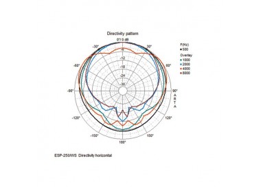 CASSA ACUSTICA 100V 50W IP65  Garanzia 3anni