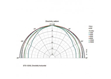 COPPIA DI MINI ALTOPARLANTI A COLONNA