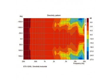 COPPIA DI MINI ALTOPARLANTI A COLONNA