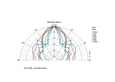 COPPIA DI MINI ALTOPARLANTI A COLONNA