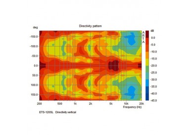 COPPIA DI MINI ALTOPARLANTI A COLONNA