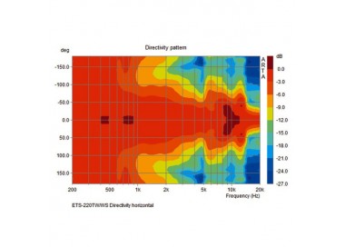 COLONNA SONORA 100V 20W VERSIONE A 2 VIEIP66 Garanzia 3 ann