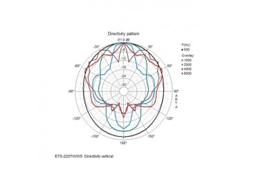 COLONNA SONORA 100V 20W VERSIONE A 2 VIEIP66 Garanzia 3 ann