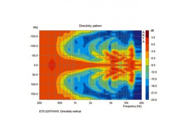 COLONNA SONORA 100V 20W VERSIONE A 2 VIEIP66 Garanzia 3 ann