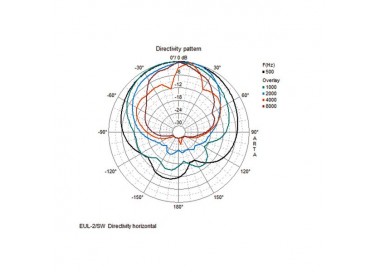 CASSA ACUSTICA 100V 50W. Garanzia 3 anni