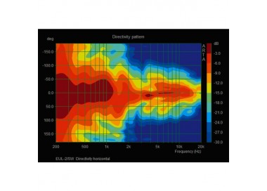 CASSA ACUSTICA 100V 50W. Garanzia 3 anni