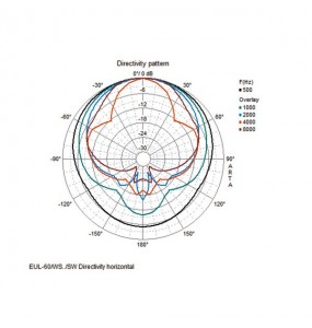 COPPIA CASSE ACUSTICHE 100V 15W nero Garanzia 3 anni