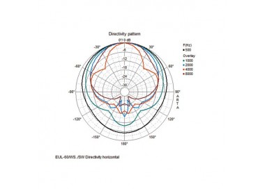 COPPIA CASSE ACUSTICHE 100V 15W nero Garanzia 3 anni