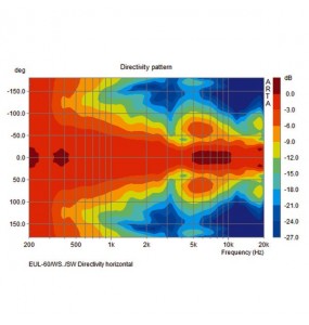 COPPIA CASSE ACUSTICHE 100V 15W bianco Garanzia 3 anni