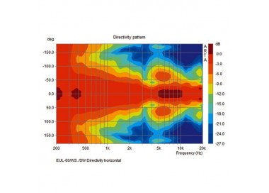 COPPIA CASSE ACUSTICHE 100V 15W bianco Garanzia 3 anni
