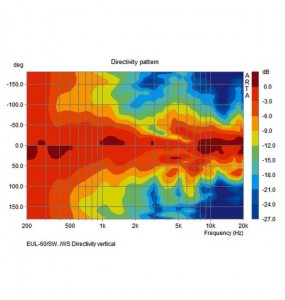 COPPIA CASSE ACUSTICHE 100V 15W bianco Garanzia 3 anni