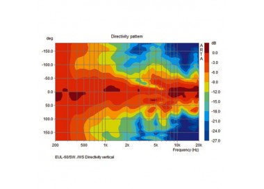 COPPIA CASSE ACUSTICHE 100V 15W bianco Garanzia 3 anni