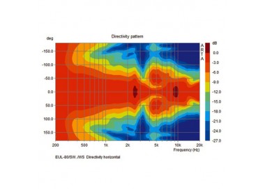 COPPIA CASSE ACUSTICHE 100V 30W nero Garanzia 3 anni
