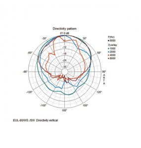 COPPIA CASSE ACUSTICHE 100V 30W nero Garanzia 3 anni