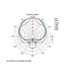 COPPIA CASSE ACUSTICHE 100V 30W bianco Garanzia 3 anni