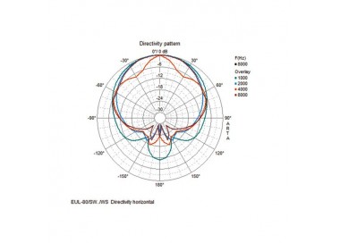 COPPIA CASSE ACUSTICHE 100V 30W bianco Garanzia 3 anni