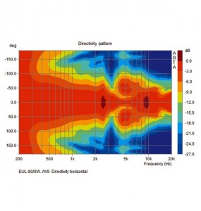 COPPIA CASSE ACUSTICHE 100V 30W bianco Garanzia 3 anni