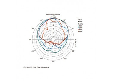 COPPIA CASSE ACUSTICHE 100V 30W bianco Garanzia 3 anni