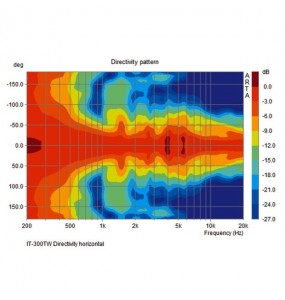 ALTOPARLANTE A COMPRESSIONE 2 VIE 100V 30W IP66 Garanzia 3 a