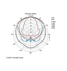ALTOPARLANTE A COMPRESSIONE 2 VIE 100V 30W IP66 Garanzia 3 a