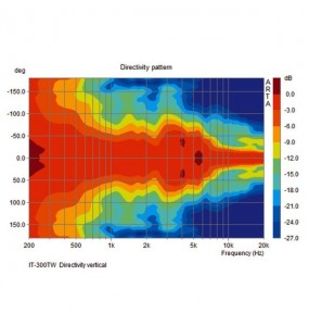 ALTOPARLANTE A COMPRESSIONE 2 VIE 100V 30W IP66 Garanzia 3 a