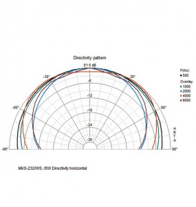 COPPIA CASSE ACUSTICHE 8 Ohm 50W IP 55 nero Garanzia 3 anni