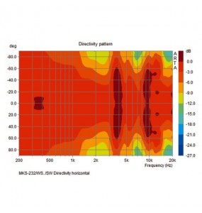 COPPIA CASSE ACUSTICHE 8 Ohm 50W IP 55 nero Garanzia 3 anni