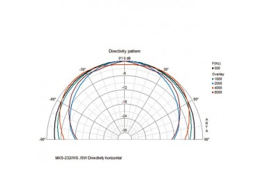 COPPIA CASSE ACUSTICHE 8 Ohm 50W IP55 bianco Garanzia 3 anni