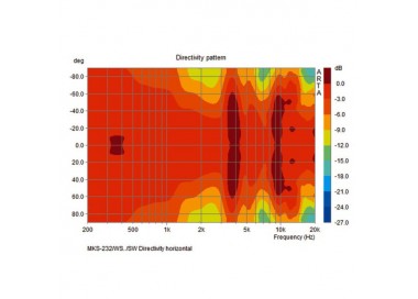 COPPIA CASSE ACUSTICHE 8 Ohm 50W IP55 bianco Garanzia 3 anni