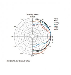 COPPIA CASSE ACUSTICHE 8 Ohm 50W IP55 bianco Garanzia 3 anni