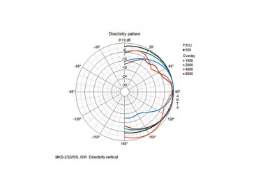 COPPIA CASSE ACUSTICHE 8 Ohm 50W IP55 bianco Garanzia 3 anni