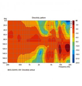 COPPIA CASSE ACUSTICHE 8 Ohm 50W IP55 bianco Garanzia 3 anni
