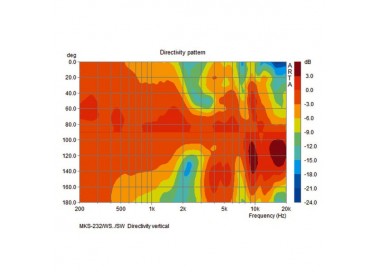 COPPIA CASSE ACUSTICHE 8 Ohm 50W IP55 bianco Garanzia 3 anni