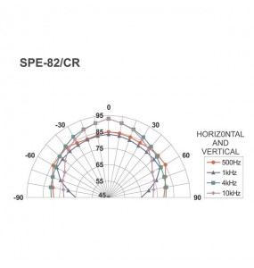 DIFFUSORE DA INCASSO  100mm 4 Ohm 12Wmax
