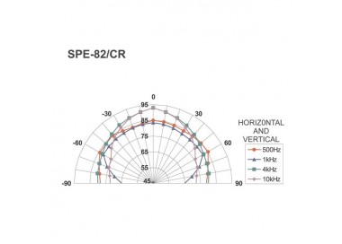 DIFFUSORE DA INCASSO  100mm 4 Ohm 12Wmax