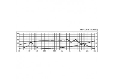 SUBWOOFER HIGH-TECH COMPATTO, 100 W, 4 OHM