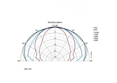 ALTOPARLANTE PA DA SOFFITTO, IP65 15/10/5/2.5/1.25 W   202 MM X 100 MM