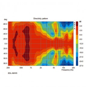 ALTOPARLANTE PA DA SOFFITTO 6/3 W   220MM X 65 MM