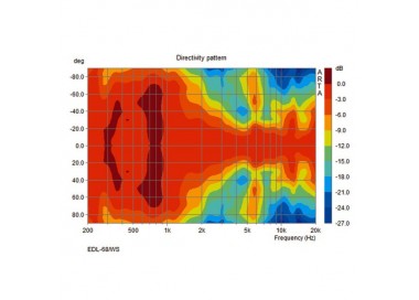 ALTOPARLANTE PA DA SOFFITTO 6/3 W   220MM X 65 MM