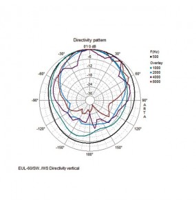 COPPIA CASSE ACUSTICHE 100V 15W BIANCOaranzia 3 anni