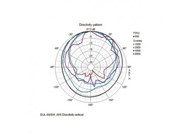 COPPIA CASSE ACUSTICHE 100V 15W BIANCOaranzia 3 anni