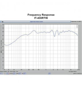 ALTOPARLANTE A TROMBA 2VIE. 100V 60W