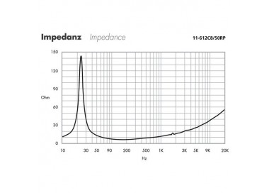 ALTOPARLANTE Garanzia 3 anni